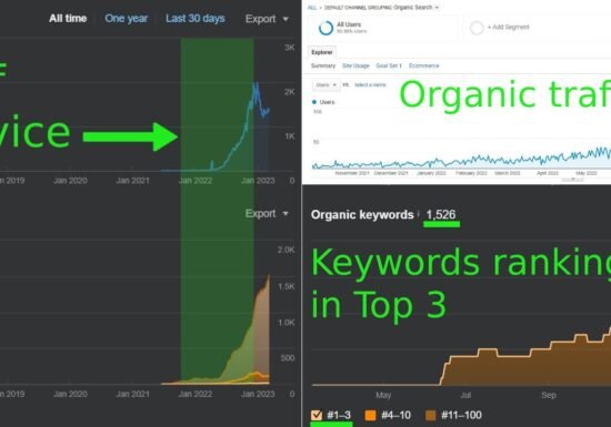 SEO Improvements of Niche Telecom Client (Cir. 2022-23)