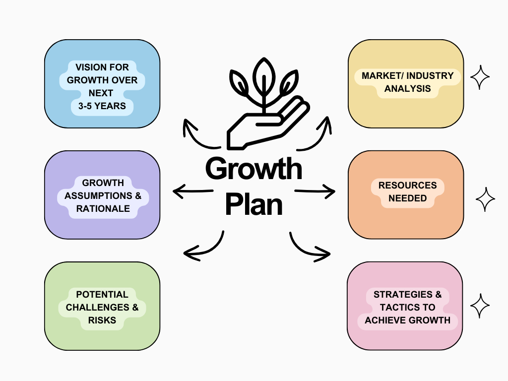 Growth Strategy